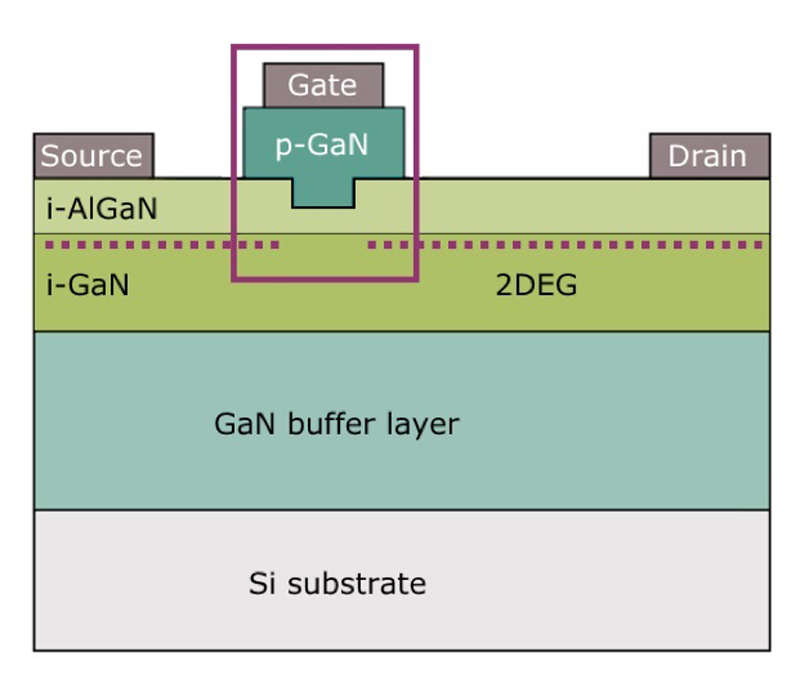 Taking the Heat Out of Wide-Bandgap Designs